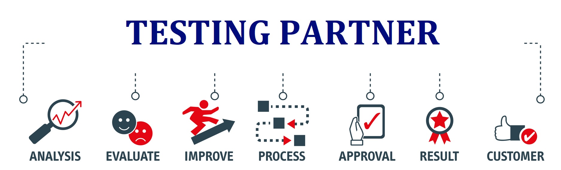 TESTING PARTNER